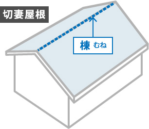 切妻屋根