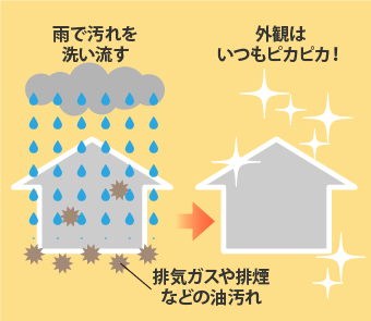 雨で汚れを洗い流す