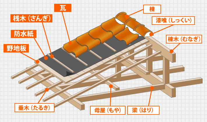 洋瓦への屋根葺き替えでお家を大きくイメージチェンジ