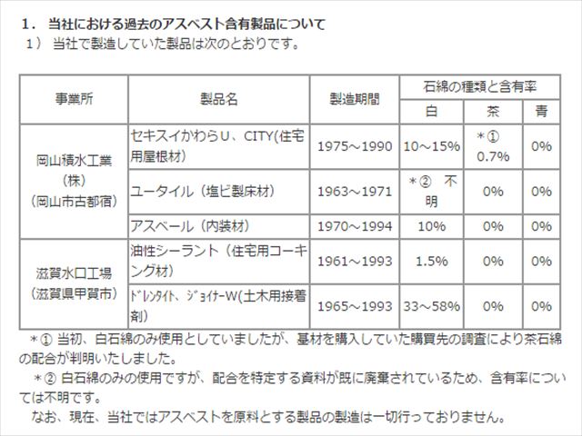 0f5fbe221c9e216103fa116498d794fc 君津市 セキスイU瓦 アスベスト001_R