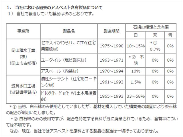 君津市　セキスイU瓦　アスベスト001_R