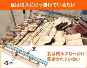 通常の瓦の固定方法