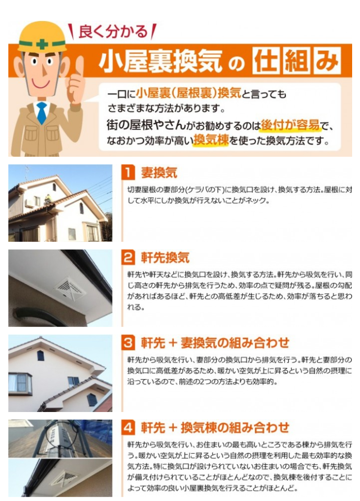 小屋裏換気の仕組み