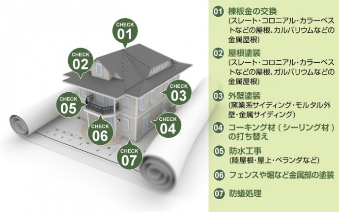 築１０年でやっておきたいメンテナンス