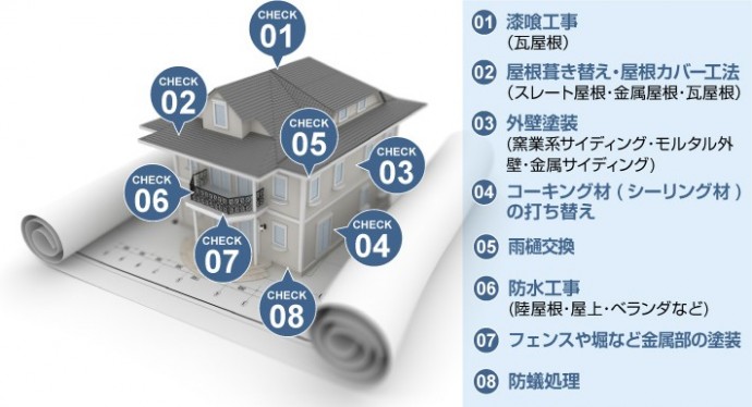 築20～25年でやっておきたいメンテナンス