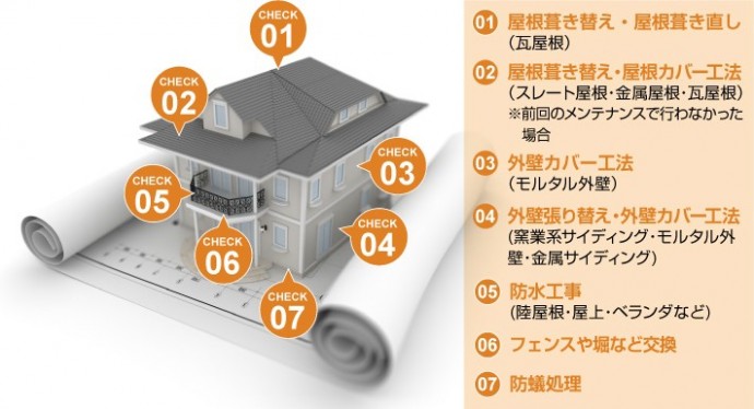 築30年前後でやっておきたいメンテナンス