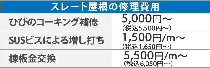 スレート屋根の修理費用