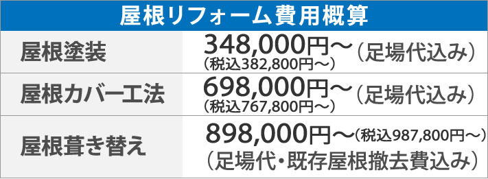 屋根リフォーム費用概算