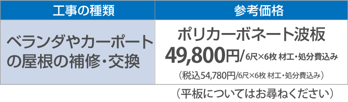 ベランダやカーポート の屋根の補修・交換参考価格