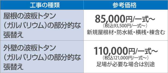 参考価格