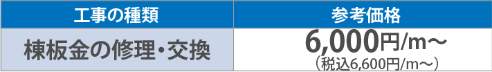 棟板金の修理・交換6,000円/ｍ～（税別）