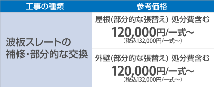 波板スレートの 補修・部分的な交換参考価格