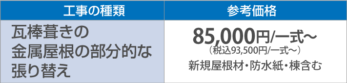 瓦棒葺きの 金属屋根の部分的な 張り替え参考価格