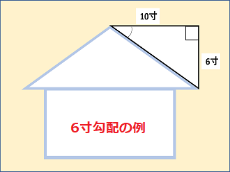 勾配 千葉屋根ブログ