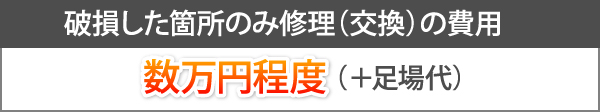 破損した箇所のみ修理（交換）の費用：数万円程度（+足場代）