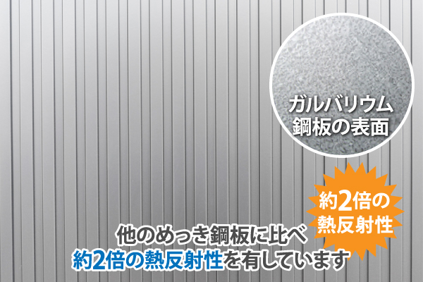 他のめっき鋼板に比べ約2倍の熱反射性を有しています