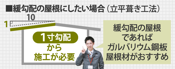 緩勾配の屋根にしたい場合(立平葺き工法)