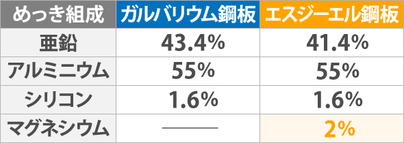 めっき組成