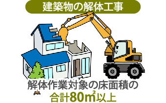 建築物の解体工事