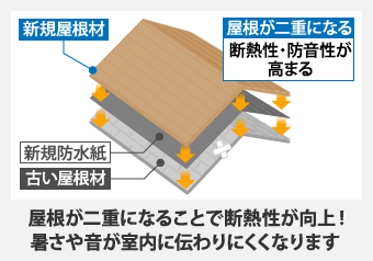 屋根カバー工法の断熱効果