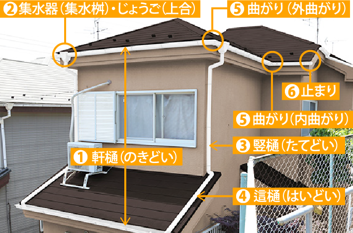 雨樋のパーツ名称