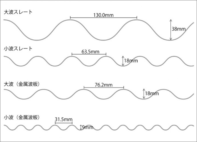 波型スレートの規格