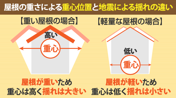 地震の揺れによる影響