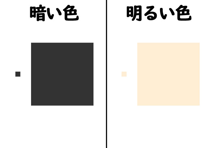 面積効果