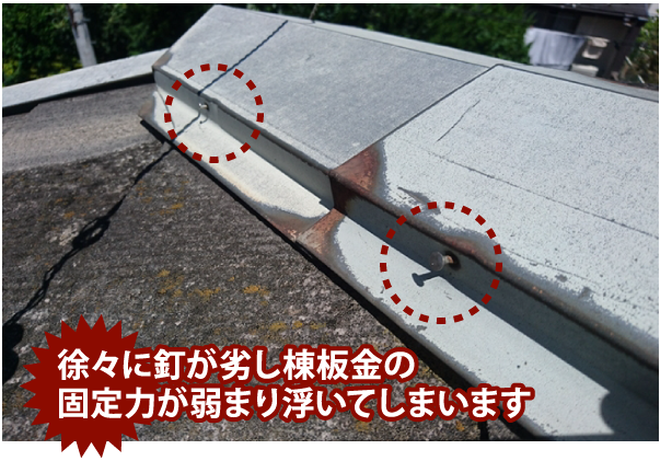 徐々に釘が劣化し棟板金の固定力が弱まり浮いてしまいます