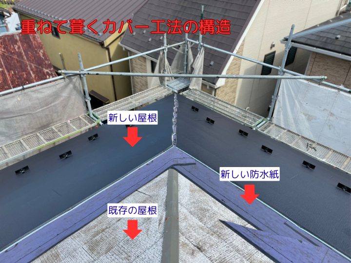 重ねて葺くカバー工法の構造