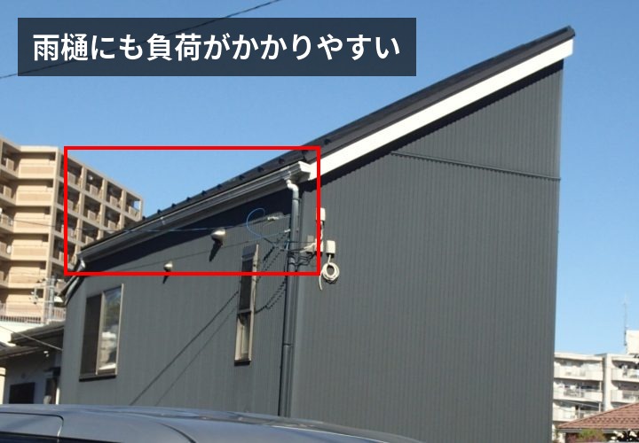 雨樋に負荷がかかりやすい