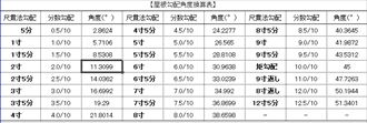 寸 勾配 市原001_R 782cec6a92dee41e15e97476589f0703