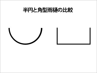 雨樋の形状比較