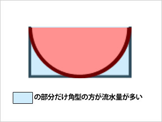 雨樋の形状比較2