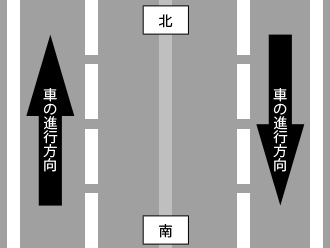 上りと下りの車の進行方向