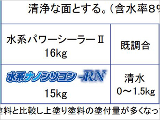 清水で希釈